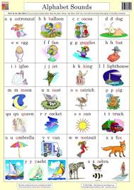 Alphabet Wallchart