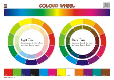 Colour Wheel Wallchart