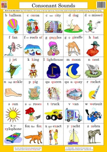 Consonants Wallchart