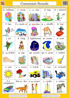 Consonants Wallchart