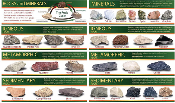 Identifying Rocks & Minerals Mini Bulletin Board Set 9781580375405