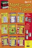 Non-Fiction Text Types Wall Charts Ages 5-8 9781420262131