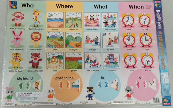Who, What, Where and When (Interactive Wallchart)